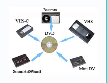 rompecabezas jefe Ingenieros Transfer VHS, VHS-C, 8mm, Hi8 And Mini Dv Tapes To USB or DVD at Vivid  Photo in Brooklyn NY