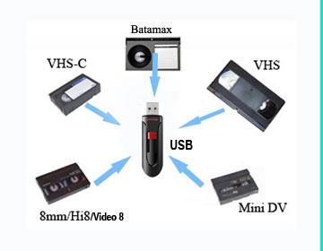 VHS-C To VHS Cassette Video Tape Player Recorder Adapter Camcoder Converter