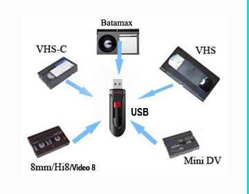 Transfer VHS, VHS-C, 8mm, Hi8 And Mini Dv Tapes To USB or DVD at